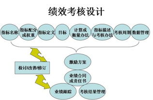 陶華碧 讓你學(xué)也學(xué)不來(lái)的企業(yè)管理技巧